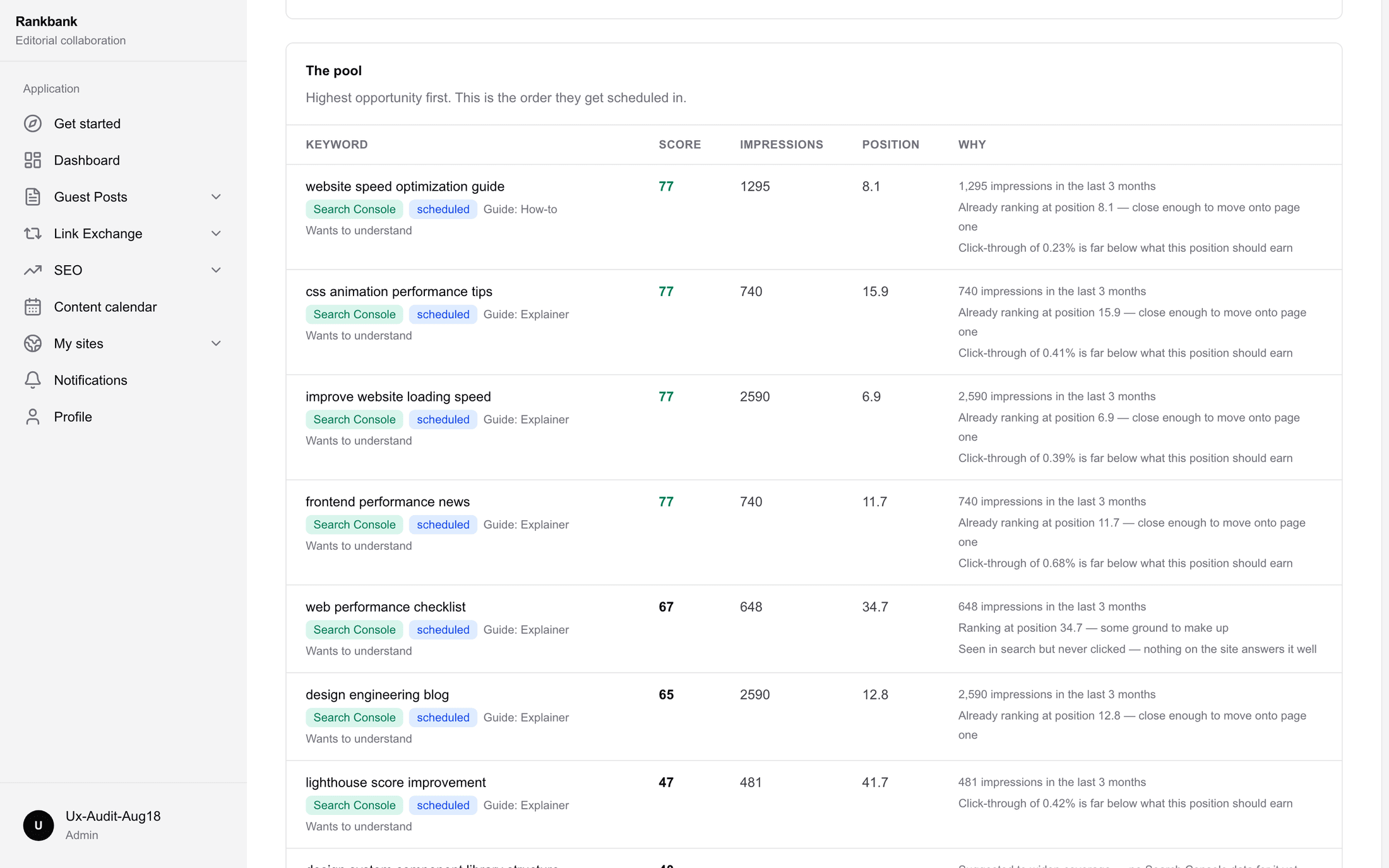The Keywords table showing keyword rows with Search Console, Your pages and AI suggestion badges, scores, impressions, positions and reason lists