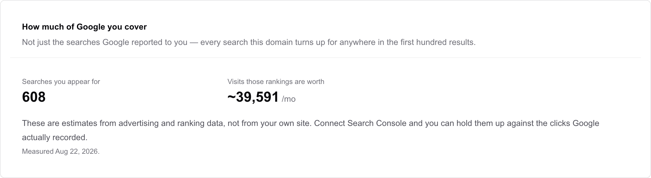The coverage tile with its estimated figures and the footer explaining what's estimated and what's measured
