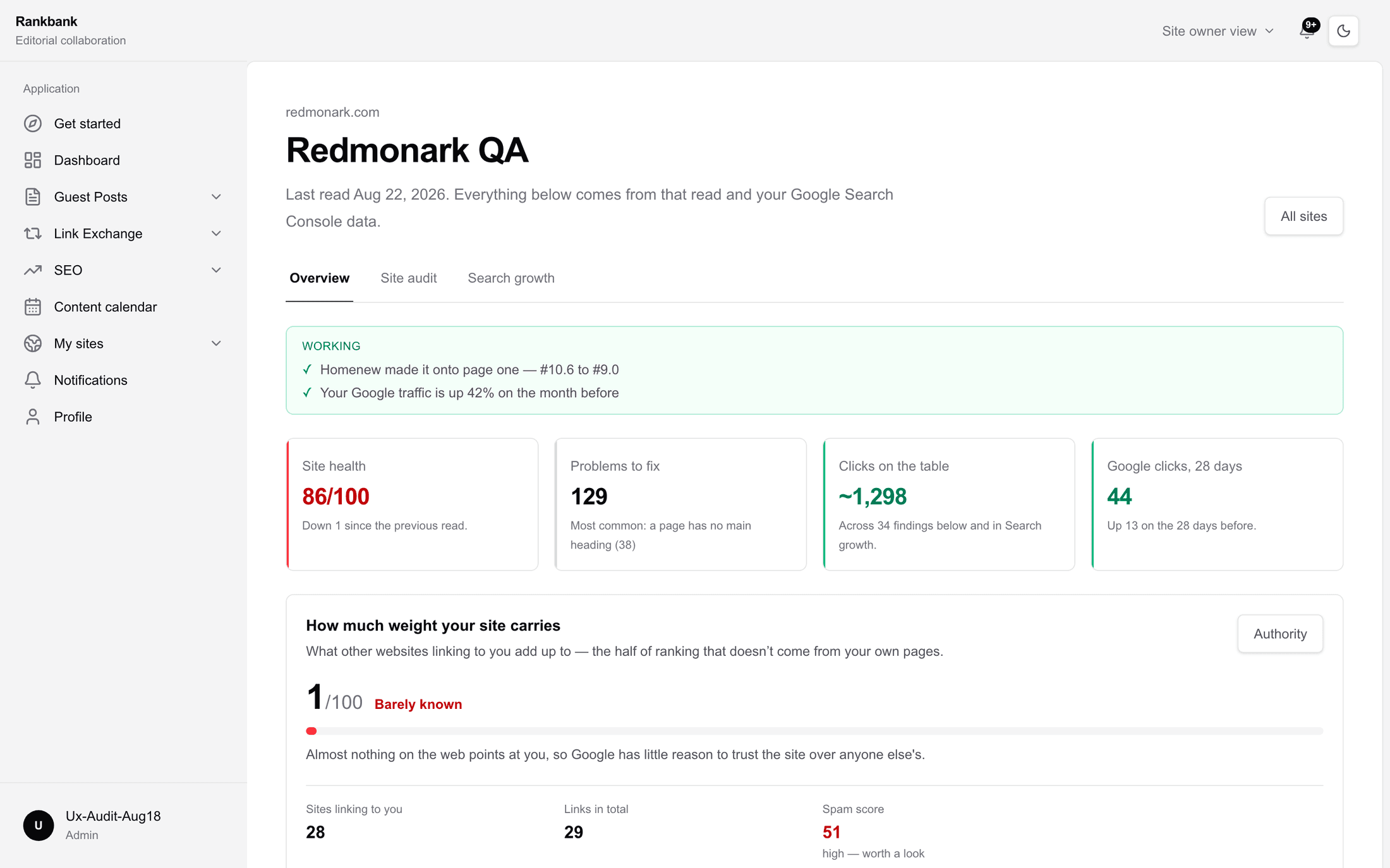 The four stat tiles across the top of the Overview page: Site health 67 out of 100, Problems to fix 41, Clicks on the table, and Google clicks over 28 days
